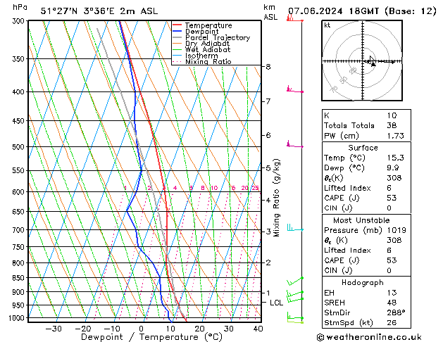 Model temps GFS pt. 07.06.2024 18 UTC