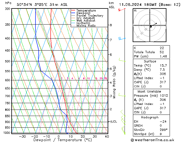 Model temps GFS Tu 11.06.2024 18 UTC