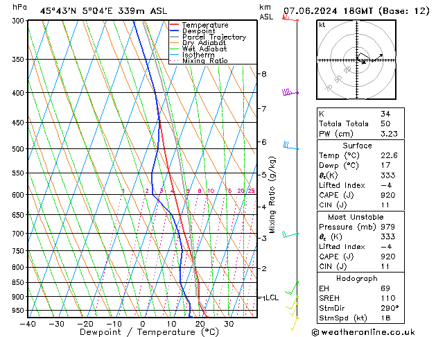 Model temps GFS ven 07.06.2024 18 UTC