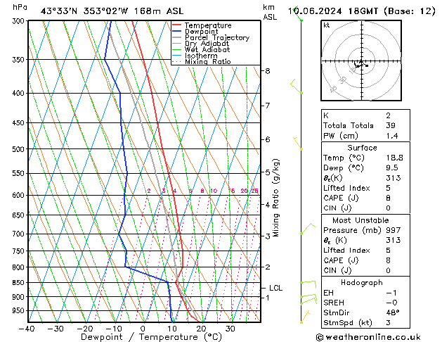Model temps GFS lun 10.06.2024 18 UTC