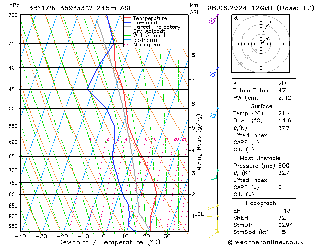 Model temps GFS sáb 08.06.2024 12 UTC