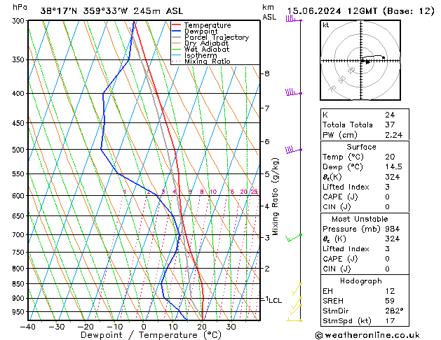 Model temps GFS sáb 15.06.2024 12 UTC