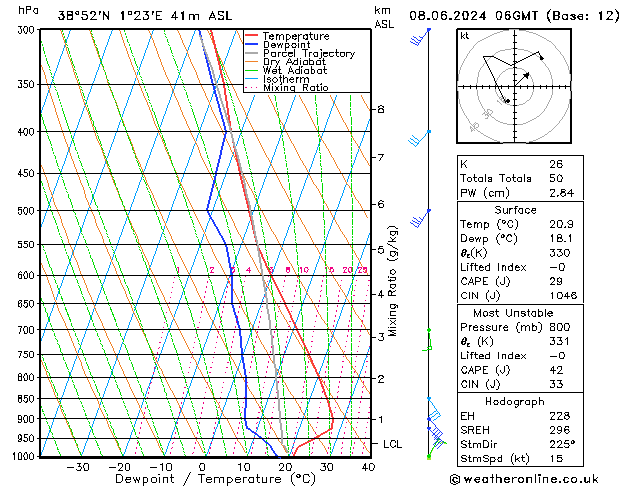Model temps GFS Sáb 08.06.2024 06 UTC