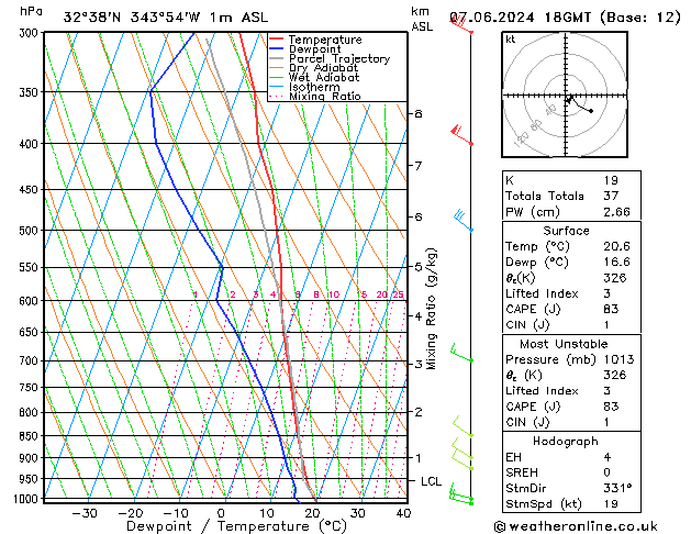 Model temps GFS Sex 07.06.2024 18 UTC