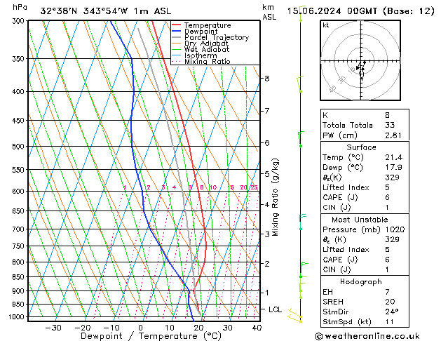 Model temps GFS Sáb 15.06.2024 00 UTC