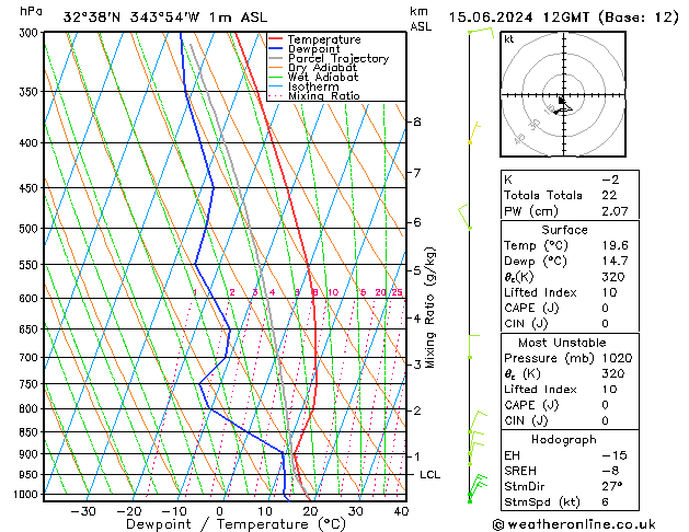 Model temps GFS Sáb 15.06.2024 12 UTC