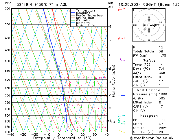 Modell Radiosonden GFS Mo 10.06.2024 00 UTC