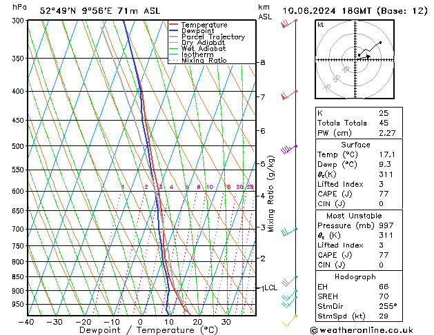 Modell Radiosonden GFS Mo 10.06.2024 18 UTC