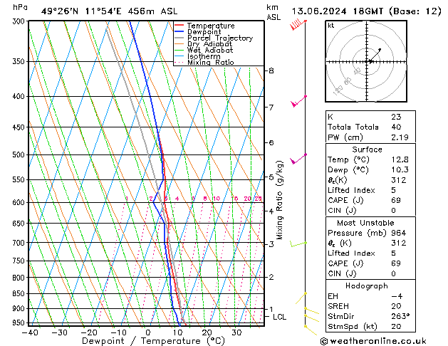 Model temps GFS czw. 13.06.2024 18 UTC