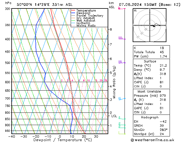 Model temps GFS Pá 07.06.2024 15 UTC