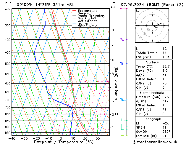 Model temps GFS Pá 07.06.2024 18 UTC