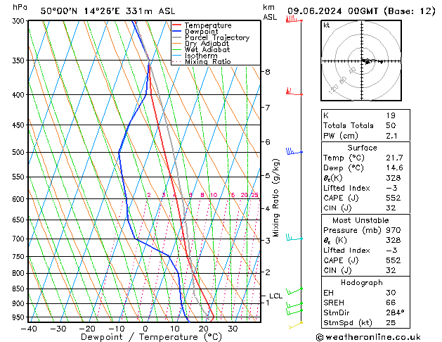 Model temps GFS Ne 09.06.2024 00 UTC