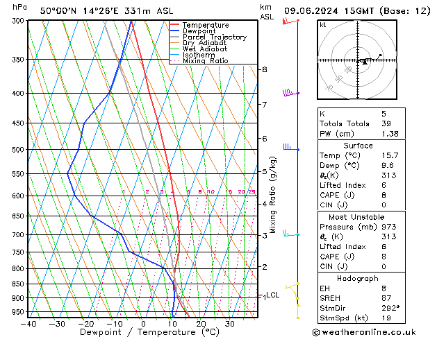 Model temps GFS Ne 09.06.2024 15 UTC