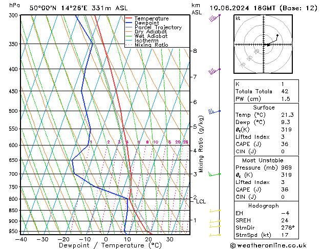 Modell Radiosonden GFS Mo 10.06.2024 18 UTC