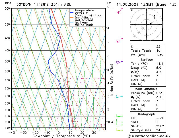 Model temps GFS Út 11.06.2024 12 UTC