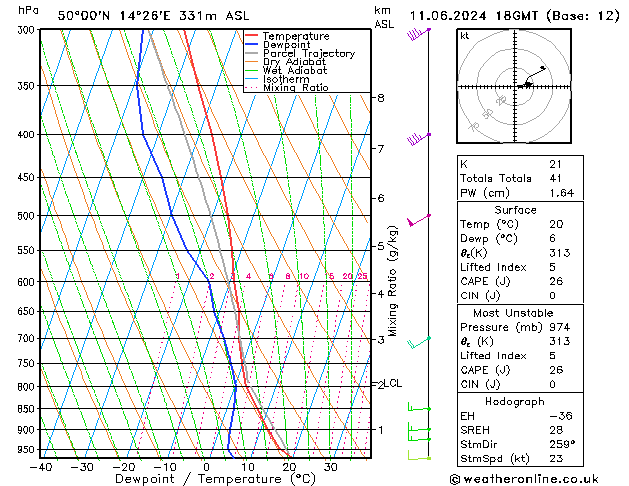 Model temps GFS Út 11.06.2024 18 UTC