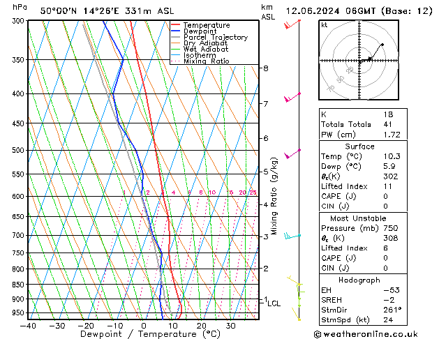 Model temps GFS St 12.06.2024 06 UTC