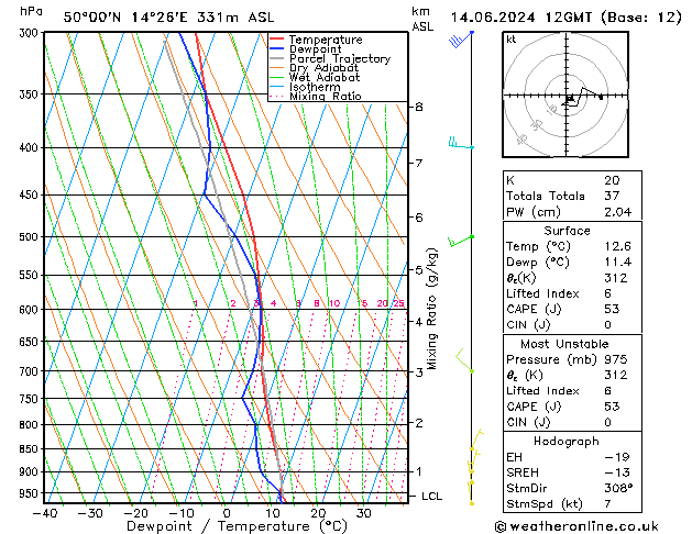 Model temps GFS Pá 14.06.2024 12 UTC