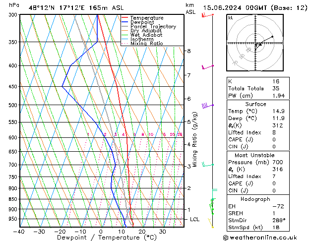 Model temps GFS Sáb 15.06.2024 00 UTC