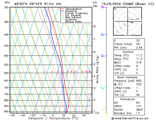 Model temps GFS Mo 10.06.2024 03 UTC