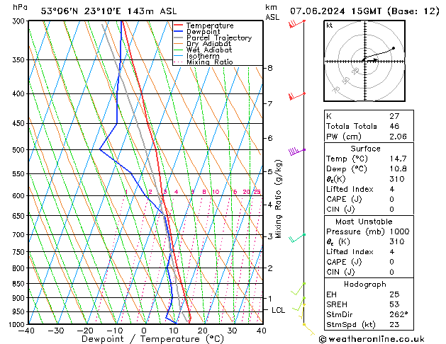 Model temps GFS pt. 07.06.2024 15 UTC