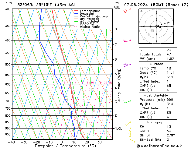 Model temps GFS Pá 07.06.2024 18 UTC