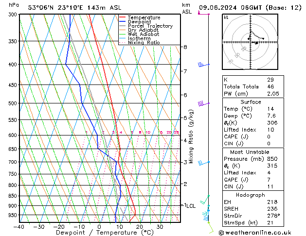 Model temps GFS nie. 09.06.2024 06 UTC