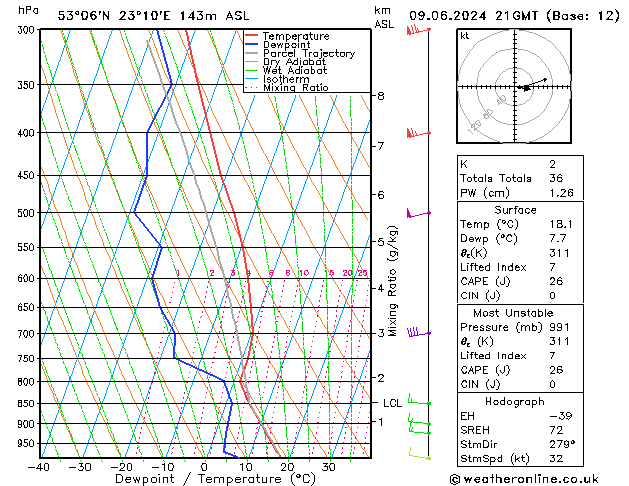 Model temps GFS nie. 09.06.2024 21 UTC