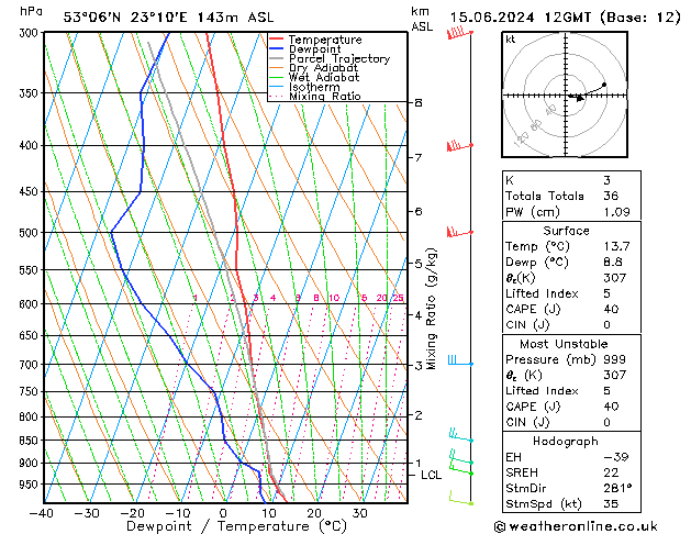 Model temps GFS so. 15.06.2024 12 UTC