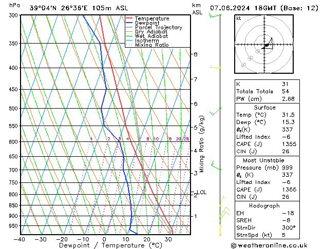 Model temps GFS pt. 07.06.2024 18 UTC