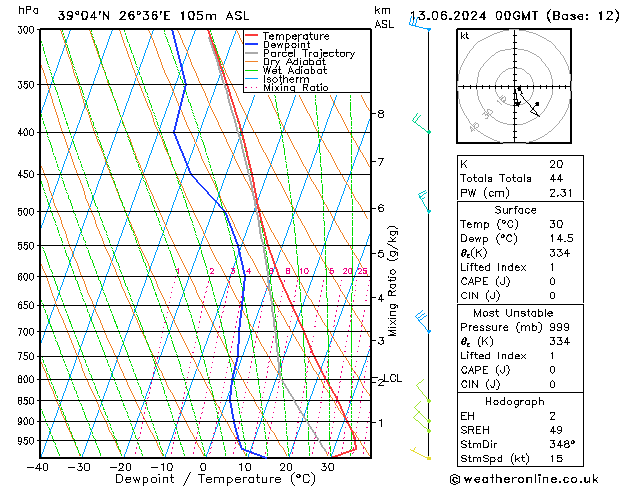 Model temps GFS Čt 13.06.2024 00 UTC