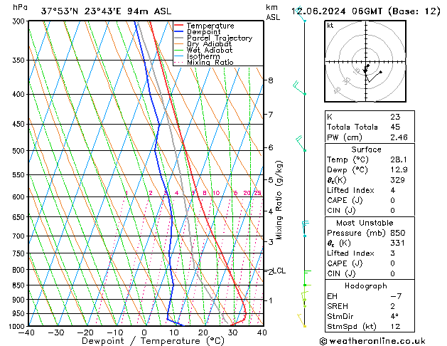 Model temps GFS  12.06.2024 06 UTC
