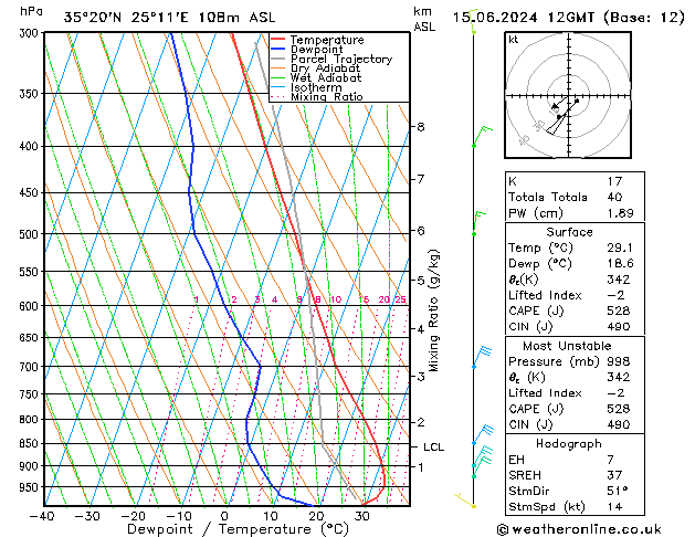 Model temps GFS  15.06.2024 12 UTC