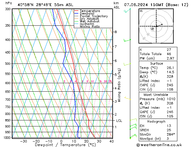 Model temps GFS Cu 07.06.2024 15 UTC