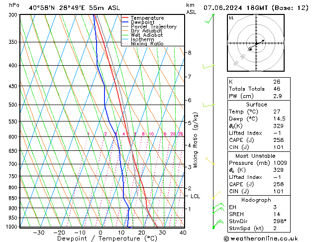 Model temps GFS Pá 07.06.2024 18 UTC