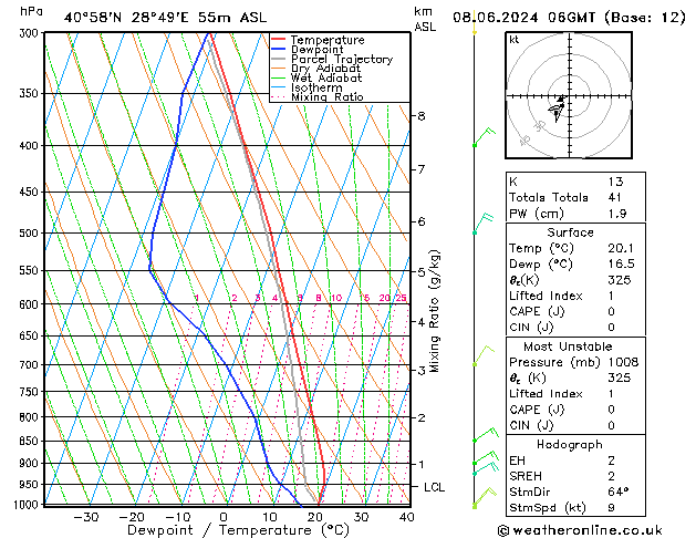 Model temps GFS Cts 08.06.2024 06 UTC