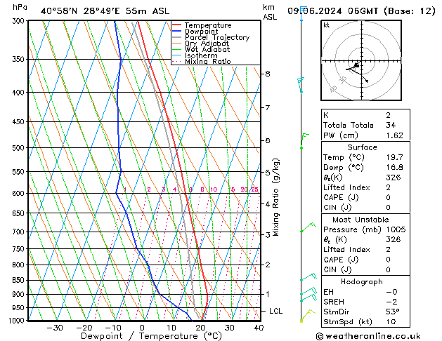 Model temps GFS Su 09.06.2024 06 UTC