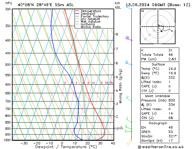 Model temps GFS Per 13.06.2024 06 UTC