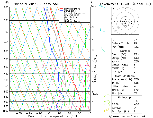 Model temps GFS sáb 15.06.2024 12 UTC