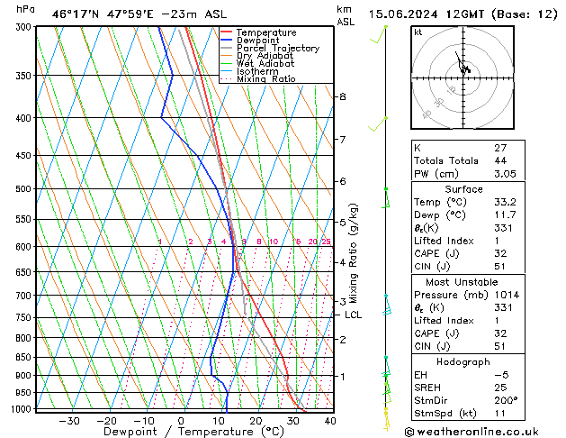 Model temps GFS Sa 15.06.2024 12 UTC