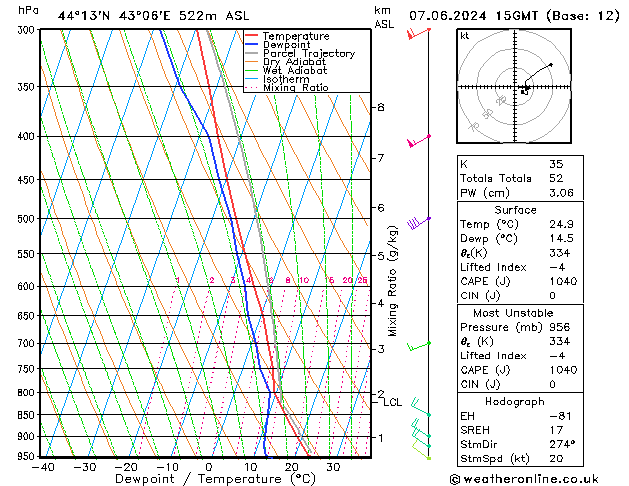 Model temps GFS 星期五 07.06.2024 15 UTC