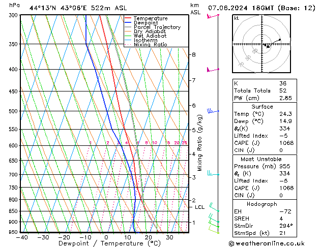 Model temps GFS 星期五 07.06.2024 18 UTC