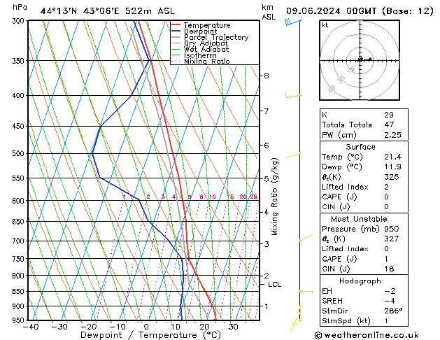 Model temps GFS Su 09.06.2024 00 UTC