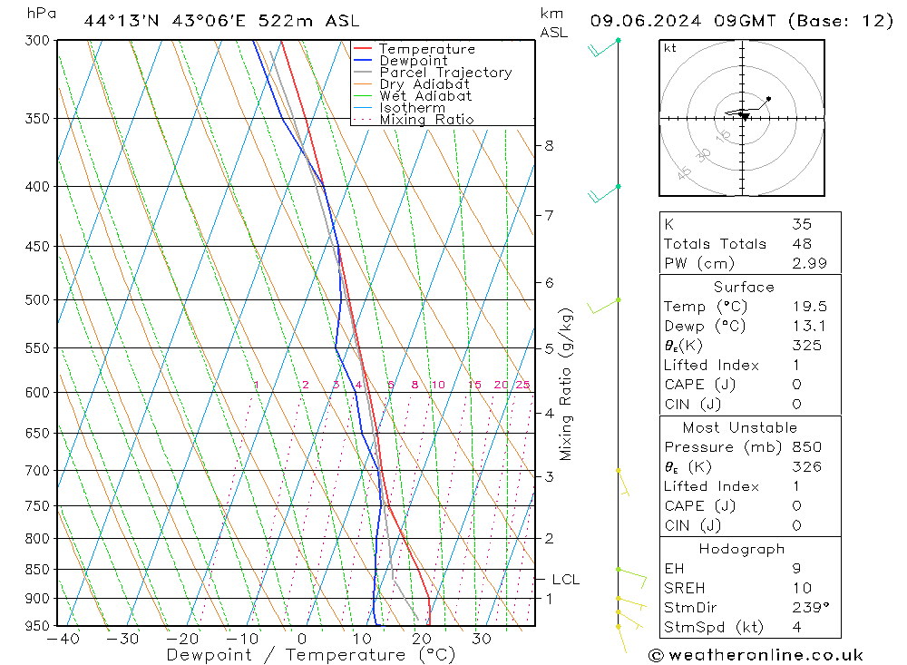 Model temps GFS Su 09.06.2024 09 UTC