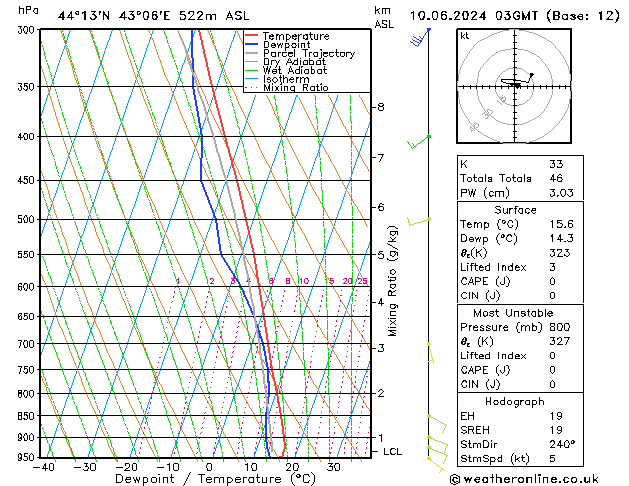 Model temps GFS Mo 10.06.2024 03 UTC