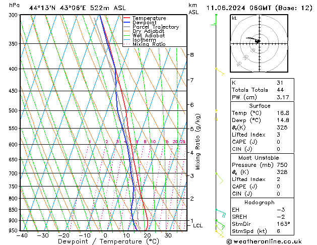 Model temps GFS Tu 11.06.2024 06 UTC