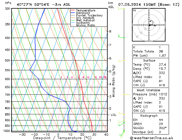 Model temps GFS Fr 07.06.2024 15 UTC