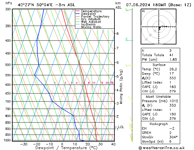 Model temps GFS Sex 07.06.2024 18 UTC