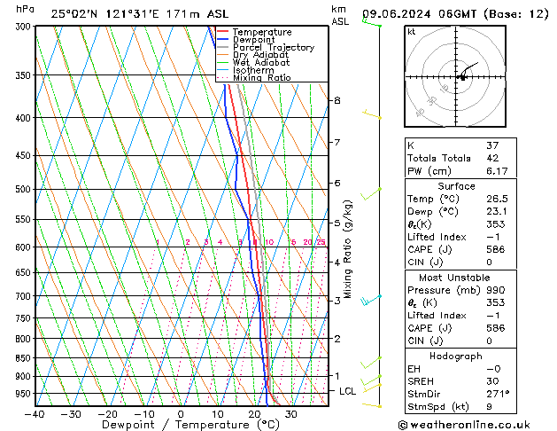 Model temps GFS Su 09.06.2024 06 UTC