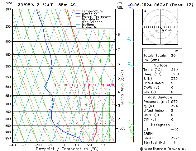 Model temps GFS Pzt 10.06.2024 06 UTC